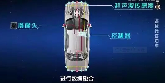 超聲波傳感器與攝像頭 超聲波傳感器與攝像頭