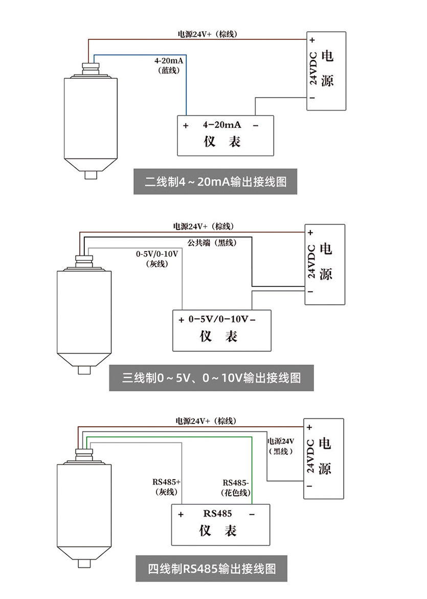 測力傳感器的組成結構詳解 測力傳感器的組成結構詳解