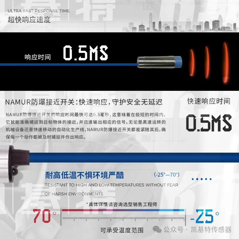 產(chǎn)品推薦 | 本安NAMUR接近開關